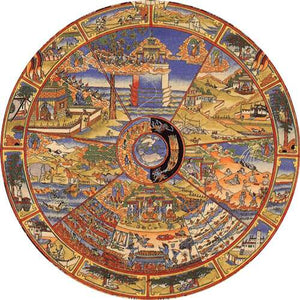 Samsara: The Endless Wheel of Existence